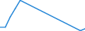 Flow: Exports / Measure: Values / Partner Country: Sri Lanka / Reporting Country: Germany