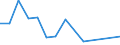 Flow: Exports / Measure: Values / Partner Country: Sri Lanka / Reporting Country: Japan