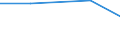 Flow: Exports / Measure: Values / Partner Country: Sri Lanka / Reporting Country: Netherlands