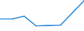 Flow: Exports / Measure: Values / Partner Country: Sri Lanka / Reporting Country: Portugal