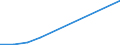 Flow: Exports / Measure: Values / Partner Country: Sri Lanka / Reporting Country: United Kingdom