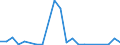 Flow: Exports / Measure: Values / Partner Country: Fiji / Reporting Country: New Zealand