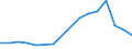 Flow: Exports / Measure: Values / Partner Country: France excl. Monaco & overseas / Reporting Country: Belgium