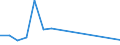 Flow: Exports / Measure: Values / Partner Country: France excl. Monaco & overseas / Reporting Country: Denmark