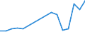 Flow: Exports / Measure: Values / Partner Country: France excl. Monaco & overseas / Reporting Country: Finland