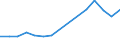Flow: Exports / Measure: Values / Partner Country: France excl. Monaco & overseas / Reporting Country: Germany