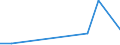 Flow: Exports / Measure: Values / Partner Country: France excl. Monaco & overseas / Reporting Country: Greece