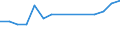 Flow: Exports / Measure: Values / Partner Country: France excl. Monaco & overseas / Reporting Country: Netherlands