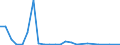 Flow: Exports / Measure: Values / Partner Country: World / Reporting Country: Australia