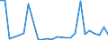 Flow: Exports / Measure: Values / Partner Country: World / Reporting Country: Austria