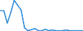 Flow: Exports / Measure: Values / Partner Country: World / Reporting Country: Belgium