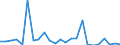 Flow: Exports / Measure: Values / Partner Country: World / Reporting Country: Canada