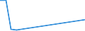 Flow: Exports / Measure: Values / Partner Country: World / Reporting Country: Chile