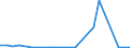 Flow: Exports / Measure: Values / Partner Country: World / Reporting Country: Czech Rep.