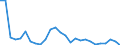 Handelsstrom: Exporte / Maßeinheit: Werte / Partnerland: World / Meldeland: Germany