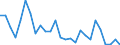 Handelsstrom: Exporte / Maßeinheit: Werte / Partnerland: Korea, Rep. of / Meldeland: United Kingdom