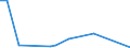 Handelsstrom: Exporte / Maßeinheit: Werte / Partnerland: New Zealand / Meldeland: Australia