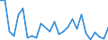 Handelsstrom: Exporte / Maßeinheit: Werte / Partnerland: Switzerland excl. Liechtenstein / Meldeland: United Kingdom