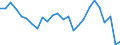Flow: Exports / Measure: Values / Partner Country: World / Reporting Country: Austria