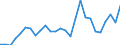 Flow: Exports / Measure: Values / Partner Country: World / Reporting Country: Belgium