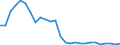 Flow: Exports / Measure: Values / Partner Country: World / Reporting Country: Canada