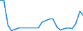 Flow: Exports / Measure: Values / Partner Country: World / Reporting Country: Chile