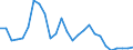 Flow: Exports / Measure: Values / Partner Country: World / Reporting Country: Czech Rep.