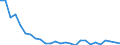 Flow: Exports / Measure: Values / Partner Country: World / Reporting Country: Denmark