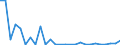 Flow: Exports / Measure: Values / Partner Country: World / Reporting Country: Finland