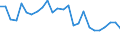 Flow: Exports / Measure: Values / Partner Country: World / Reporting Country: France incl. Monaco & overseas