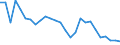 Flow: Exports / Measure: Values / Partner Country: World / Reporting Country: Germany