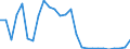 Flow: Exports / Measure: Values / Partner Country: World / Reporting Country: Greece