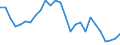Flow: Exports / Measure: Values / Partner Country: World / Reporting Country: Japan