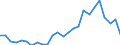 Flow: Exports / Measure: Values / Partner Country: World / Reporting Country: Korea, Rep. of