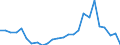 Flow: Exports / Measure: Values / Partner Country: World / Reporting Country: Mexico