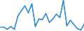 Flow: Exports / Measure: Values / Partner Country: World / Reporting Country: Netherlands