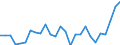 Flow: Exports / Measure: Values / Partner Country: World / Reporting Country: Poland