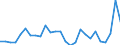 Flow: Exports / Measure: Values / Partner Country: World / Reporting Country: Portugal