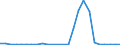 Flow: Exports / Measure: Values / Partner Country: World / Reporting Country: Slovakia