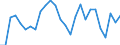 Flow: Exports / Measure: Values / Partner Country: World / Reporting Country: Slovenia