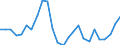 Flow: Exports / Measure: Values / Partner Country: World / Reporting Country: Sweden