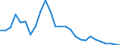 Flow: Exports / Measure: Values / Partner Country: World / Reporting Country: Switzerland incl. Liechtenstein