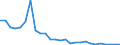 Flow: Exports / Measure: Values / Partner Country: World / Reporting Country: United Kingdom