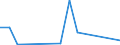 Flow: Exports / Measure: Values / Partner Country: Fiji / Reporting Country: Australia