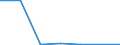 Flow: Exports / Measure: Values / Partner Country: Fiji / Reporting Country: New Zealand