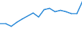 Flow: Exports / Measure: Values / Partner Country: France excl. Monaco & overseas / Reporting Country: Belgium