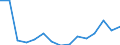 Flow: Exports / Measure: Values / Partner Country: France excl. Monaco & overseas / Reporting Country: Germany