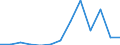 Flow: Exports / Measure: Values / Partner Country: France excl. Monaco & overseas / Reporting Country: Greece