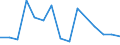 Flow: Exports / Measure: Values / Partner Country: France excl. Monaco & overseas / Reporting Country: Netherlands