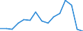 Flow: Exports / Measure: Values / Partner Country: France excl. Monaco & overseas / Reporting Country: Portugal